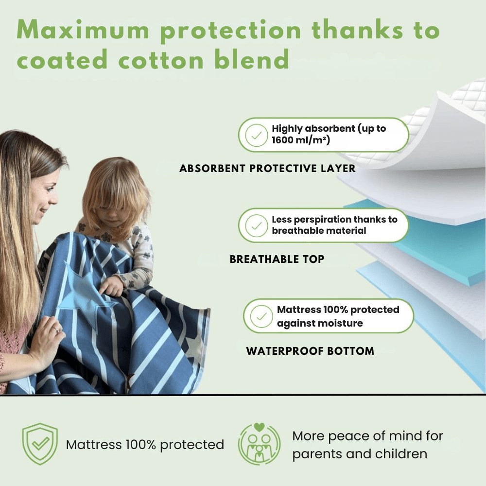 DryNights™ – Keep your bed dry & sleep undisturbed! - Levora